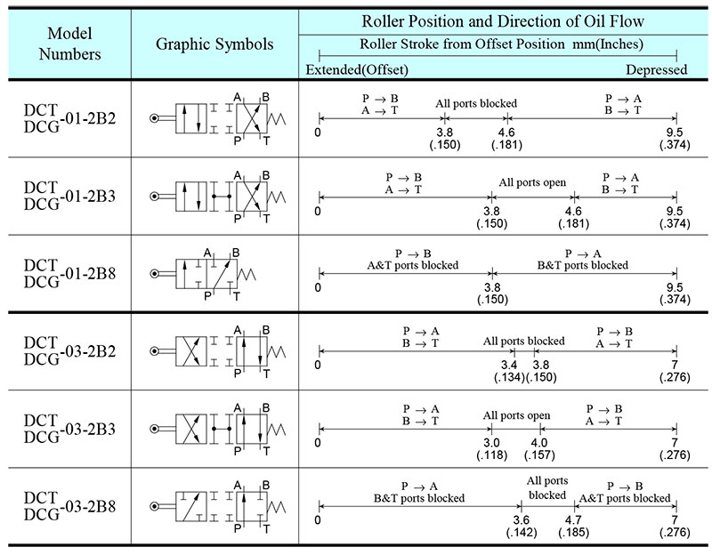 sơ đồ van yuci yuken dct/g 01 03