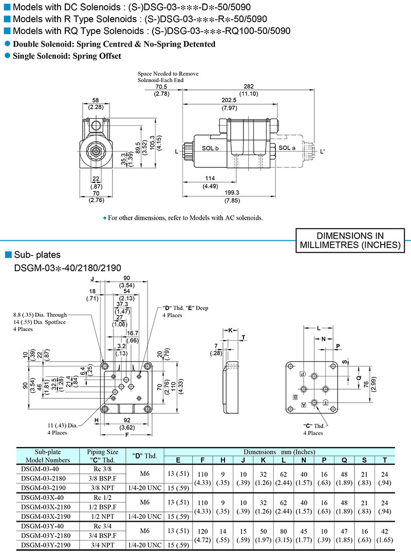 bản vẽ kích thước dc yuci yuken dsg-03