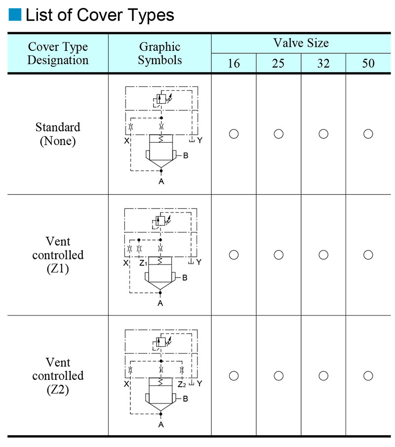 bảng các loại van phụ điều khiển yuci yuken lb bảng các loại van phụ điều khiển yuci yuken lb