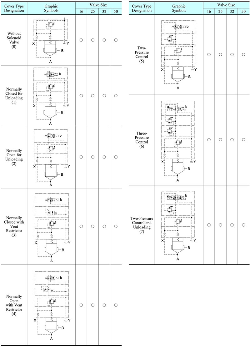 bảng các loại van phụ điều khiển yuci yuken lbs