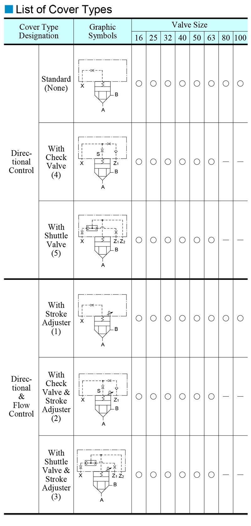 bảng các loại van phụ điều khiển yuci yuken