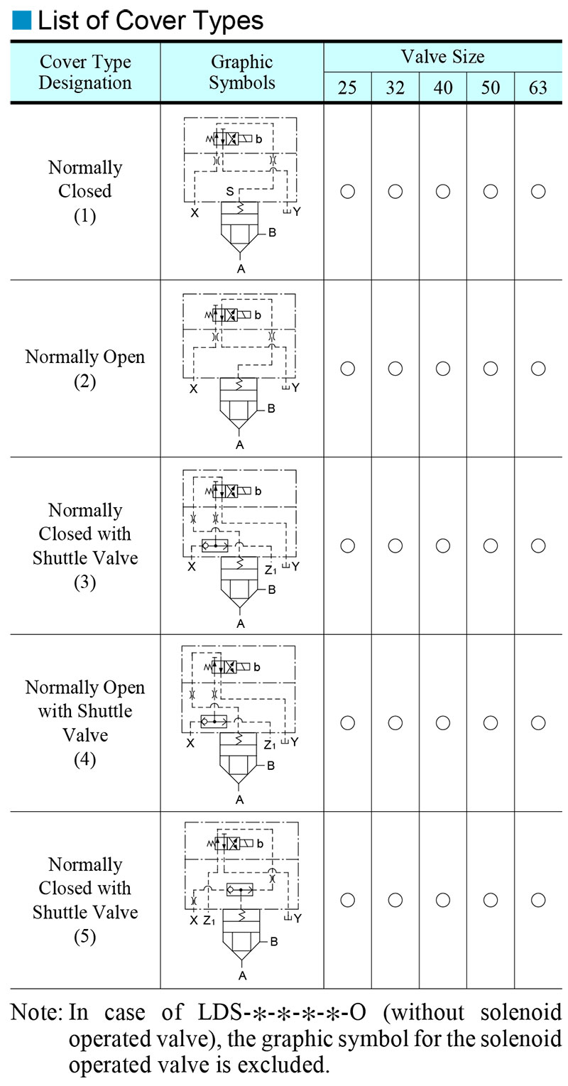 bảng các loại van phụ điều khiển yuci yuken lds
