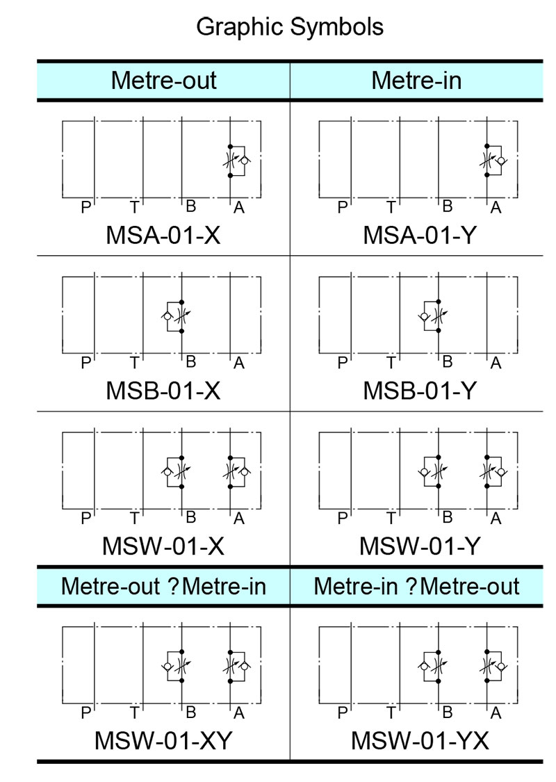 ký hiệu sơ đồ van yuci yuken ms-01