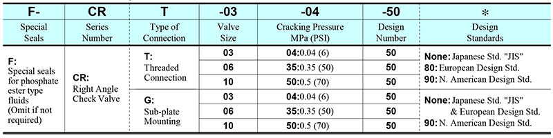 sơ đồ chọn mã van crg crt 03 06 10