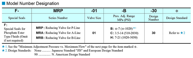 sơ đồ chọn mã van modular yuci yuken mr-01