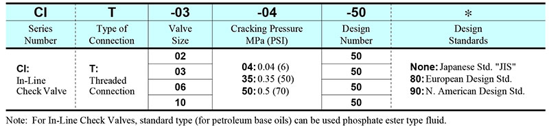 sơ đồ chọn mã van một chiều cit yuci yuken