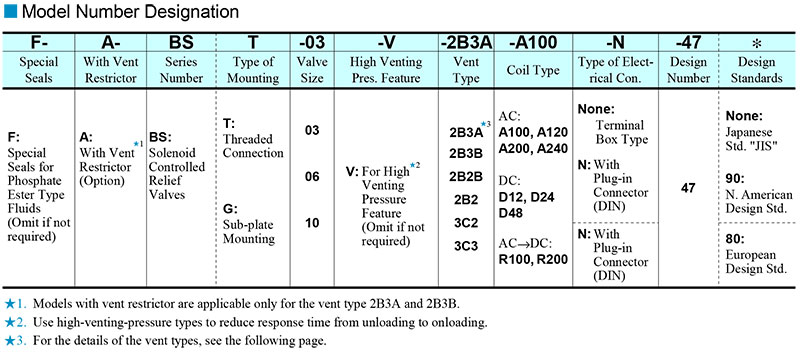 sơ đồ chọn mã van yuci yuken bst bsg 03 06 10