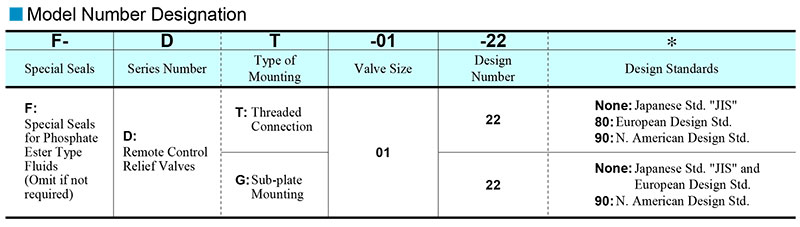 sơ đồ chọn mã van yuci yuken dt dg 01