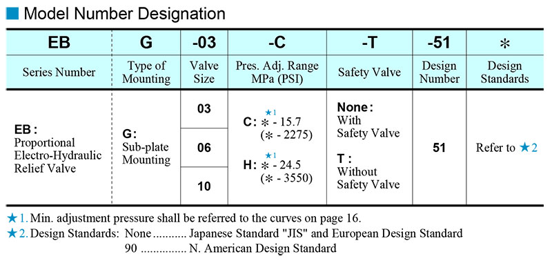 sơ đồ chọn mã van yuci yuken ebg 03 06 10