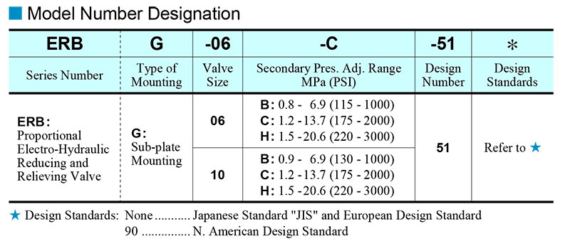 sơ đồ chọn mã van yuci yuken erbg 06 10