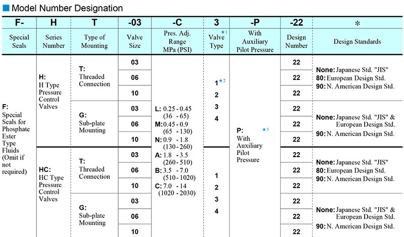sơ đồ chọn mã van yuci yuken ht hg hct hcg 03