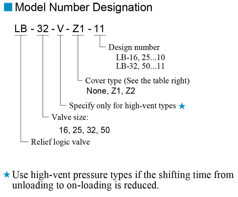 sơ đồ chọn mã van yuci yuken lb sơ đồ chọn mã van yuci yuken lb