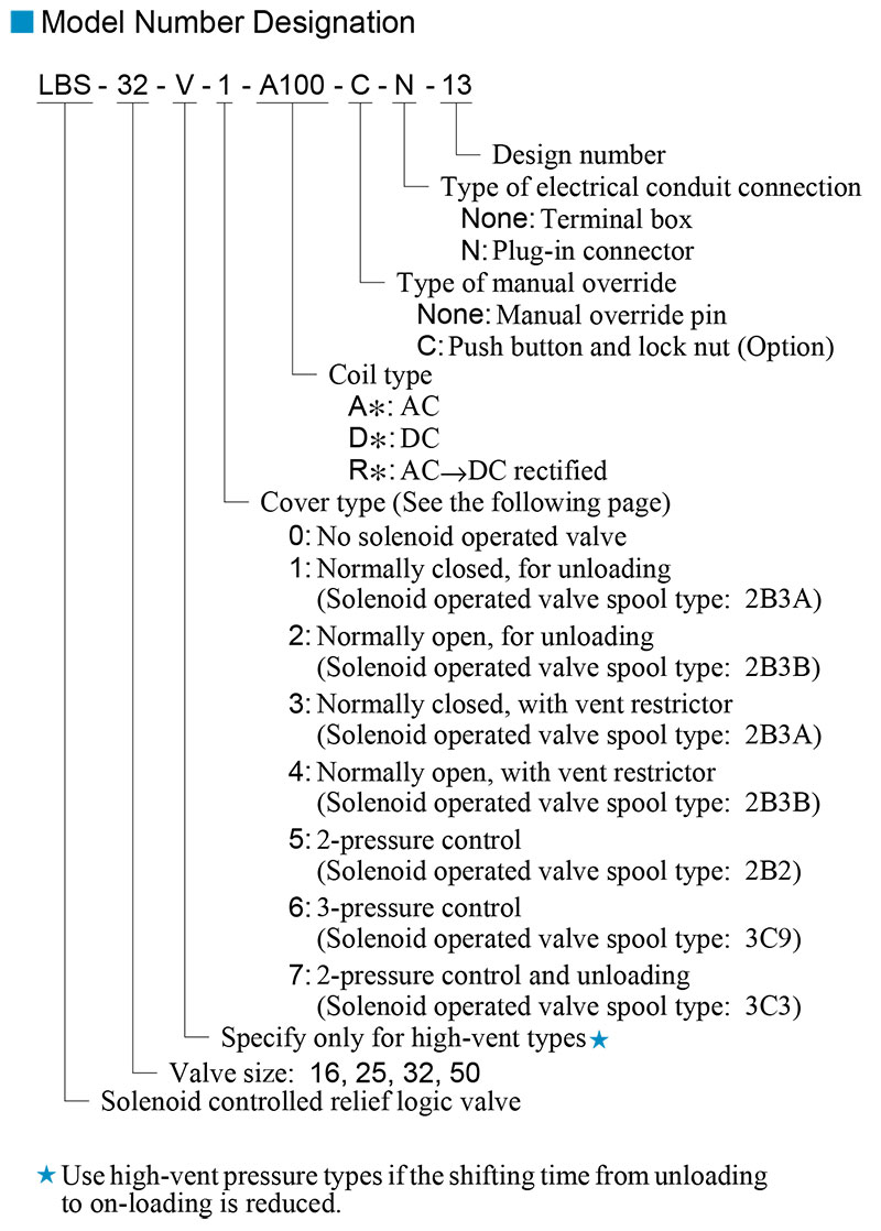 sơ đồ chọn mã van yuci yuken lbs