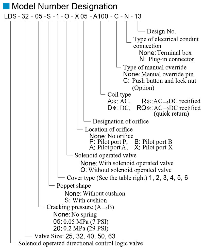 sơ đồ chọn mã van yuci yuken lds