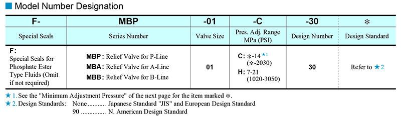 sơ đồ chọn mã van yuci yuken mb 01