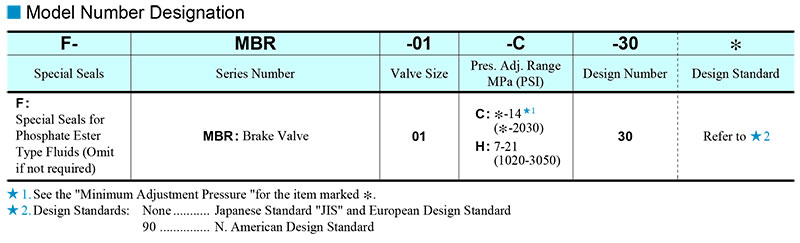 sơ đồ chọn mã van yuci yuken mbr 01