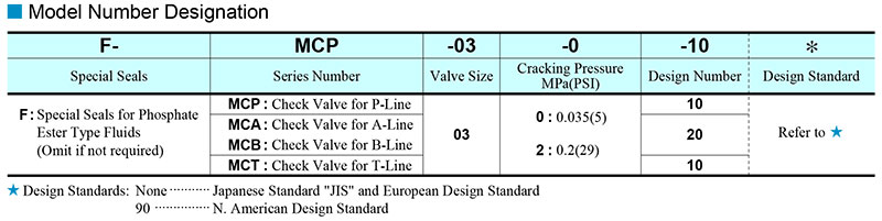 sơ đồ chọn mã van yuci yuken mc-03