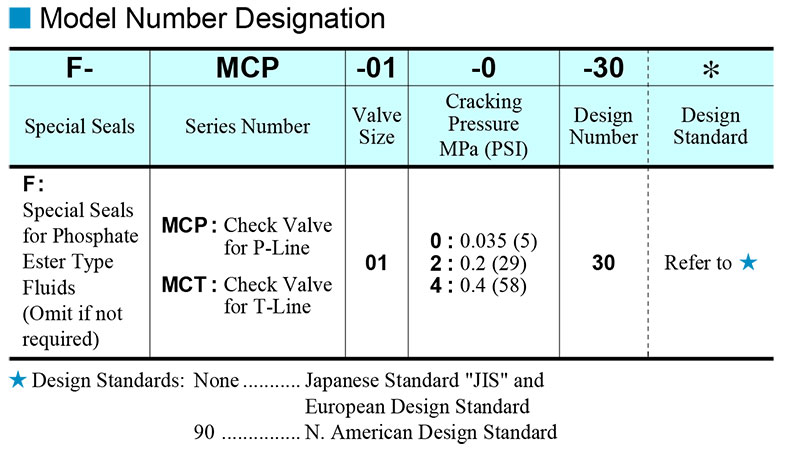 sơ đồ chọn mã van yuci yuken mcp mct 01