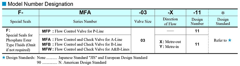 sơ đồ chọn mã van yuci yuken mf-03