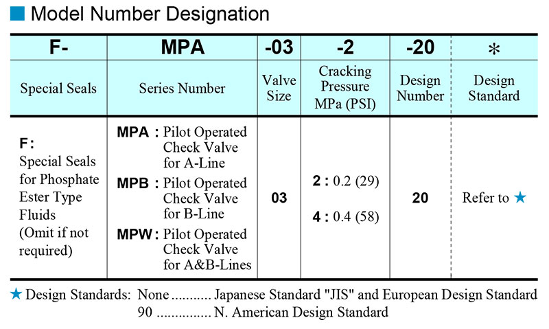 sơ đồ chọn mã van yuci yuken mp-03