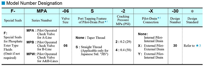 sơ đồ chọn mã van yuci yuken mp-06