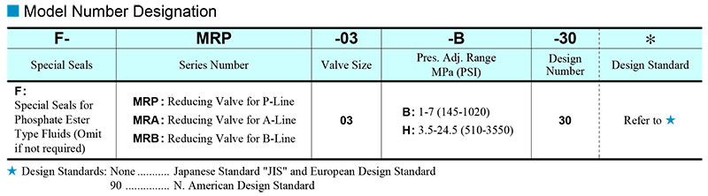 sơ đồ chọn mã van yuci yuken mr-03