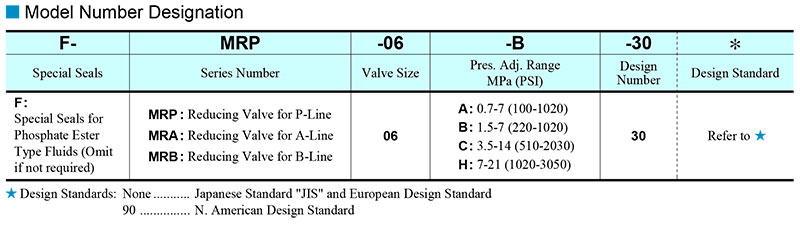 sơ đồ chọn mã van yuci yuken mr-06