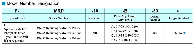 sơ đồ chọn mã van yuci yuken mr-10