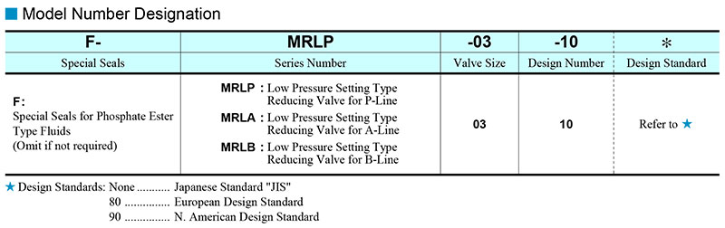 sơ đồ chọn mã van yuci yuken mrl-03