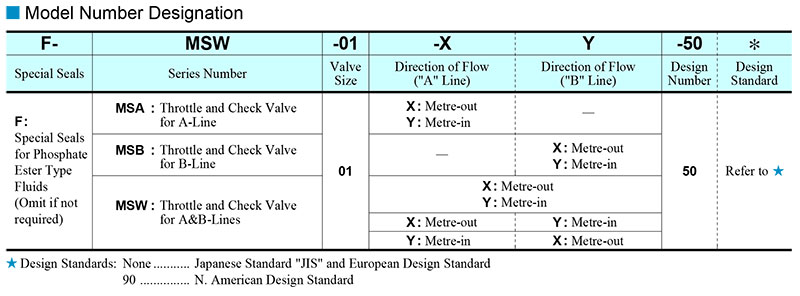 sơ đồ chọn mã van yuci yuken ms-01