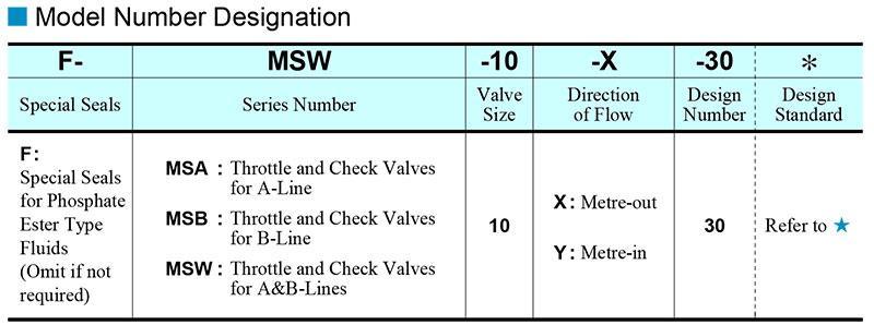 sơ đồ chọn mã van yuci yuken ms-10