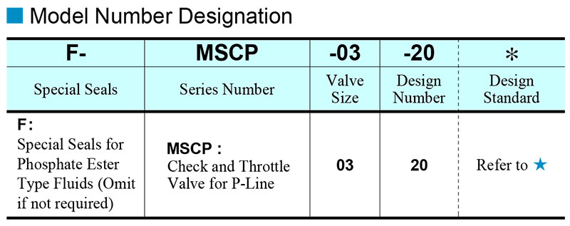 sơ đồ chọn mã van yuci yuken mscp-03