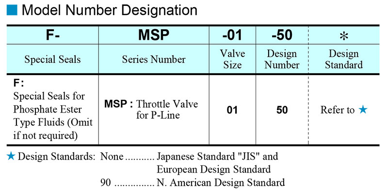 sơ đồ chọn mã van yuci yuken msp 01