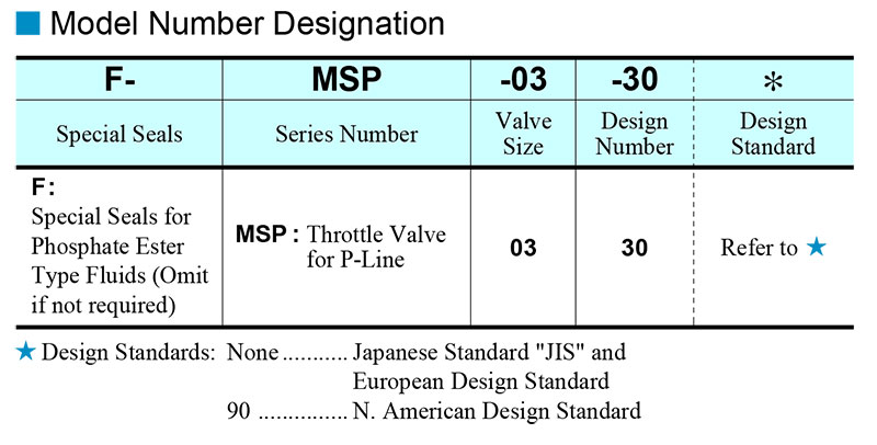 sơ đồ chọn mã van yuci yuken msp-03