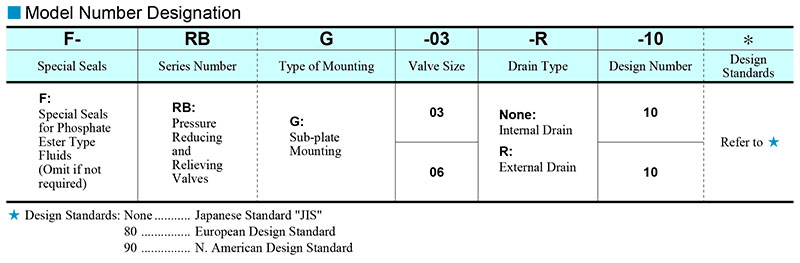 sơ đồ chọn mã van yuci yuken rbg-03-06