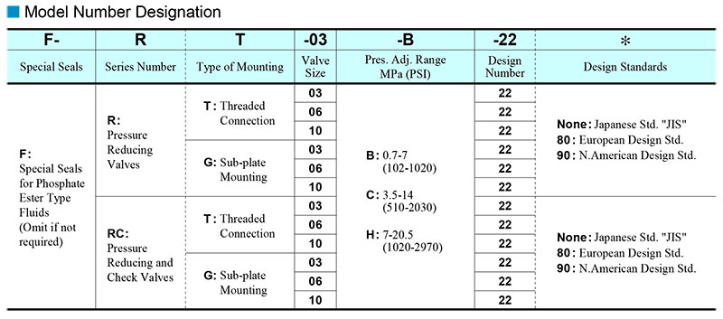 sơ đồ chọn mã van yuci yuken rt rg rct rcg 03-06-10