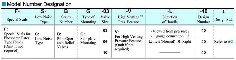 sơ đồ chọn mã van yuci yuken s-bg-03-06-10 sơ đồ chọn mã van yuci yuken s-bg-03-06-10