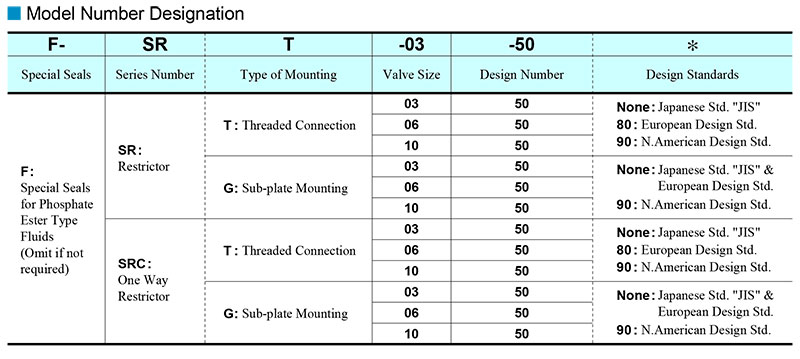 sơ đồ chọn mã van yuci yuken srt srg srct srcg