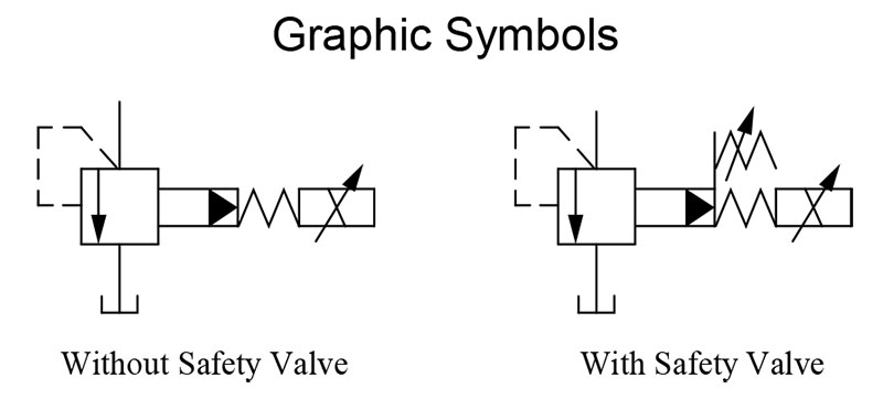 sơ đồ hoạt động van yuci yuken ebg-03-06-10