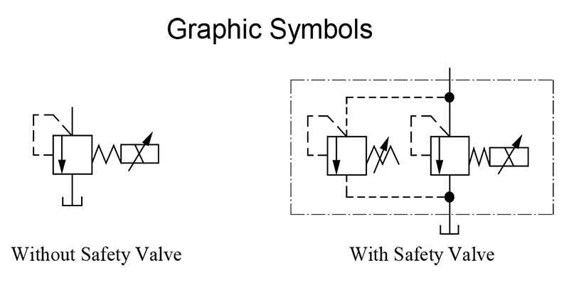 sơ đồ hoạt động van yuci yuken edg-01