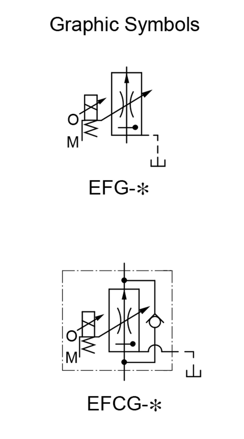 sơ đồ hoạt động van yuci yuken efg efcg