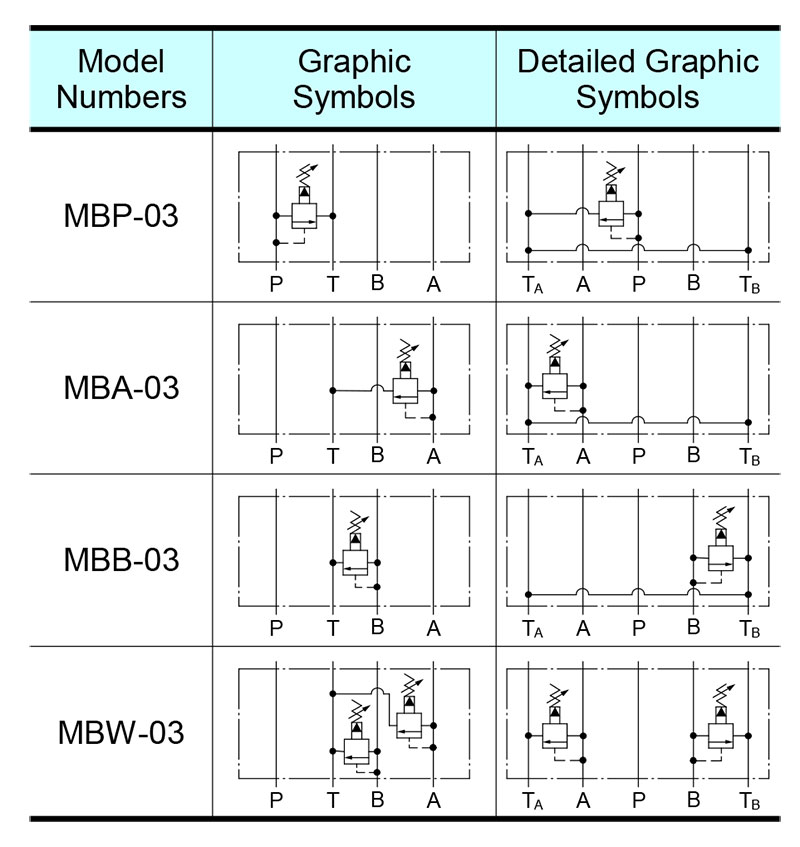 sơ đồ hoạt động van yuci yuken mb-03