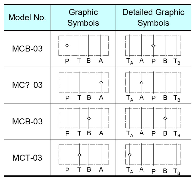 sơ đồ hoạt động van yuci yuken mc-03