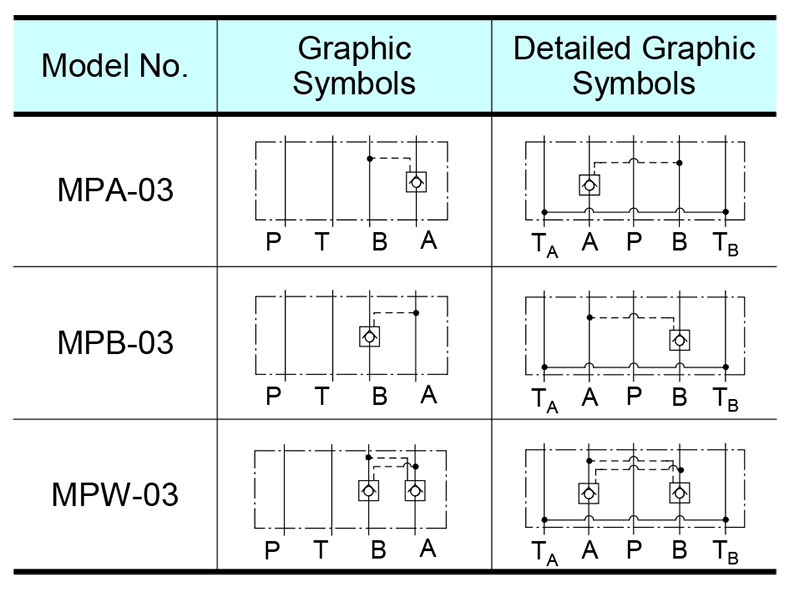 sơ đồ hoạt động van yuci yuken mp-03