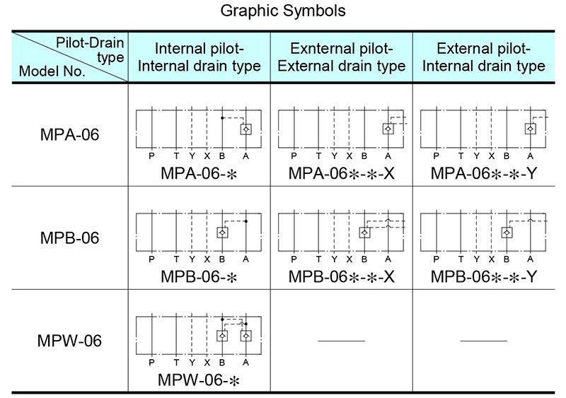 sơ đồ hoạt động van yuci yuken mp-06