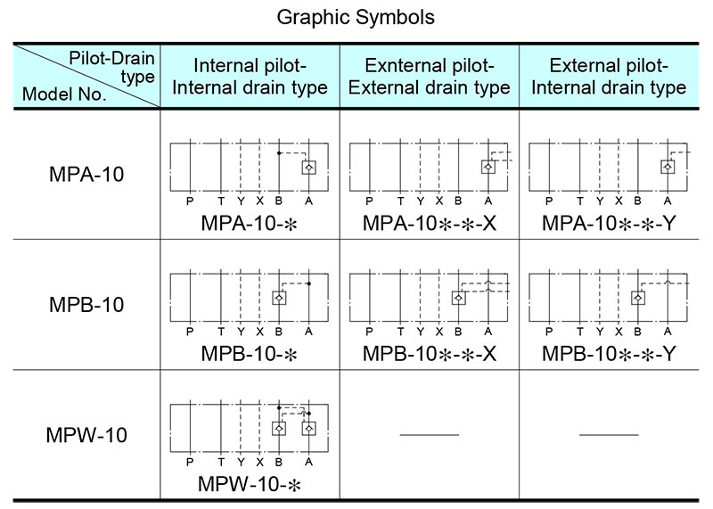 sơ đồ hoạt động van yuci yuken mp-10
