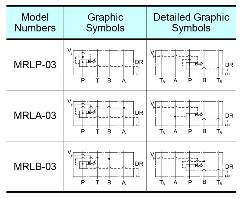 sơ đồ hoạt động van yuci yuken mrl-03