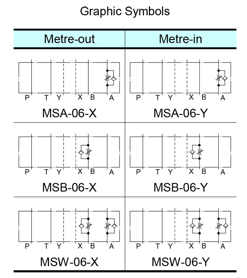 sơ đồ hoạt động van yuci yuken ms-06