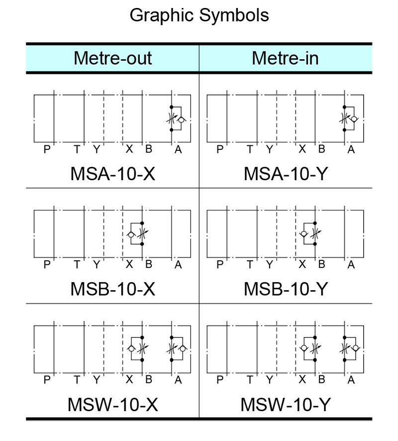 sơ đồ hoạt động van yuci yuken ms-10