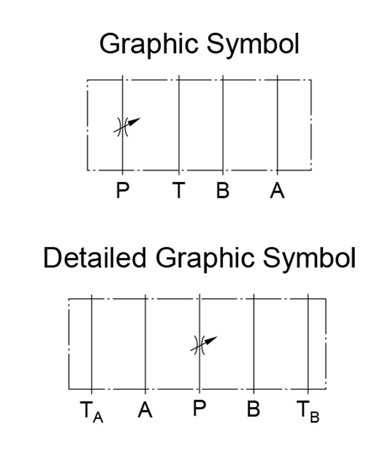 sơ đồ hoạt động van yuci yuken msp-03